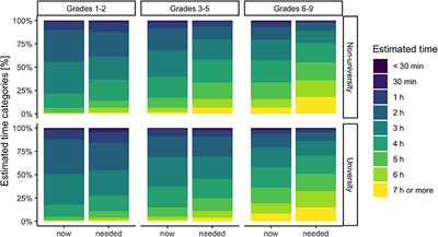 Mandatory Home Education During the COVID-19 Lockdown in the Czech Republic: A Rapid Survey of 1st-9th Graders' Parents